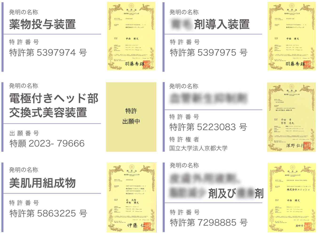 発明の名称:薬物投与装置/特許番号:特許第5397974号|発明の名称:育毛剤導入装置/特許番号:特許第5397975号|発明の名称:電極付きヘッド部交換式美容装置/出願番号:特願2023-79666|発明の名称:血管新生抑制剤/特許番号:特許第5223083号/特許権者:国立大学法人京都大学|発明の名称:美肌用組成物/特許番号:特許第5863225号|発明の名称:皮膚外用液剤、脂肪減少剤及び痩身剤/特許番号:特許第7298885号
